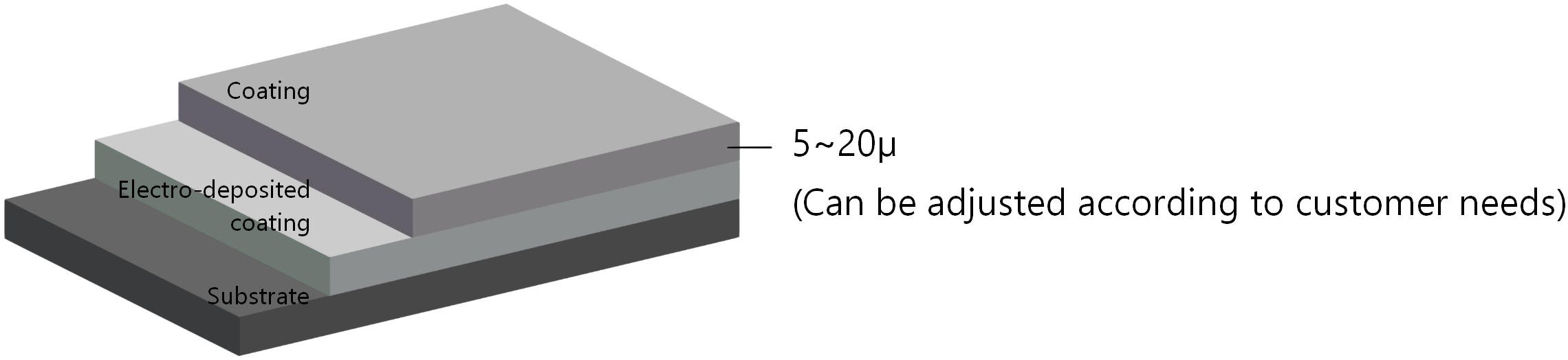 zinteker coating structure