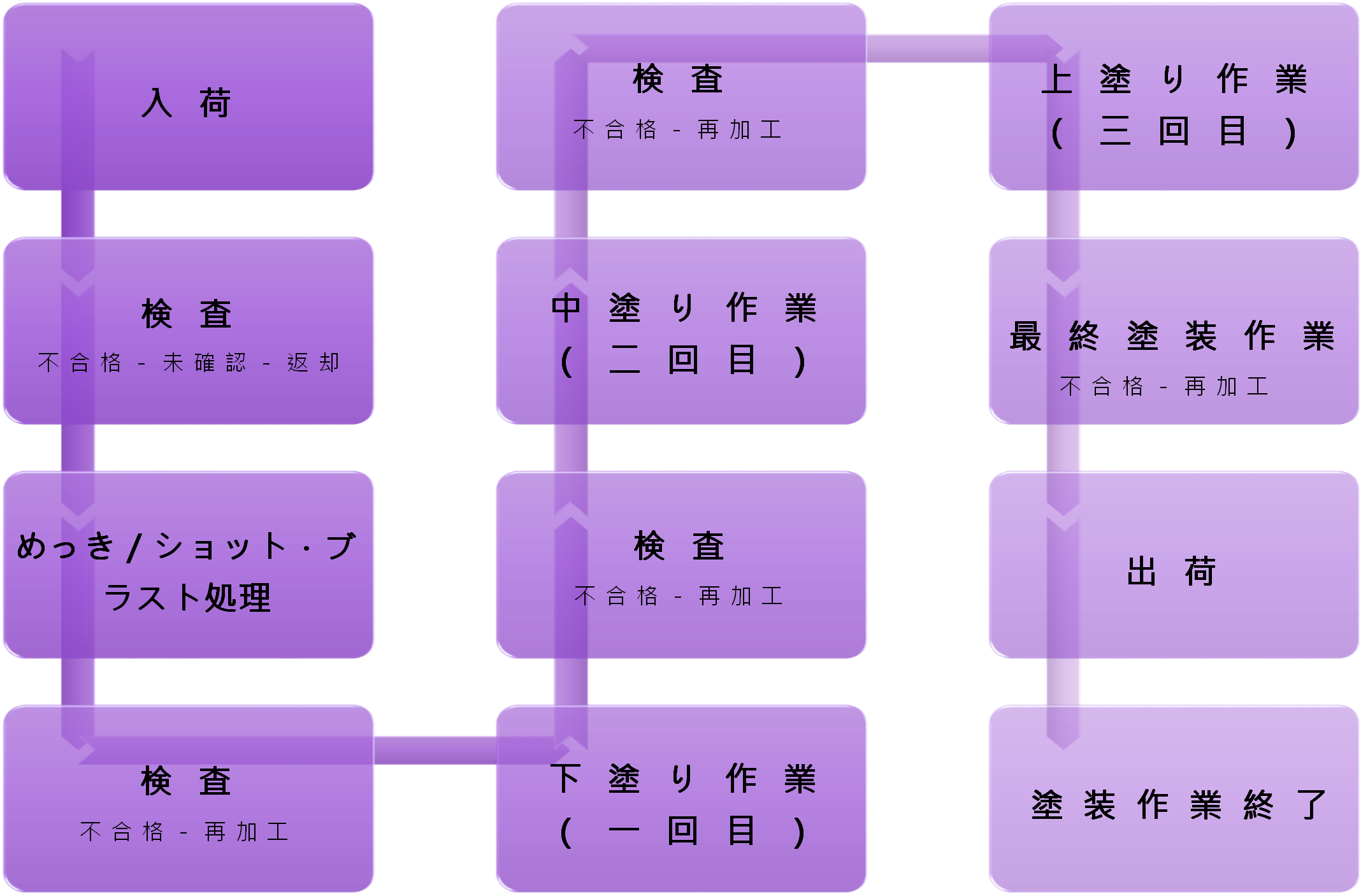 ハオチェ　ジンテッカー　塗装　手順