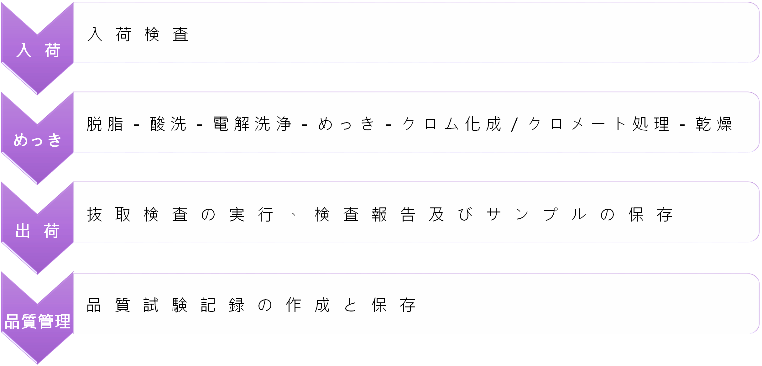 ハオチェ　ジンテッカー　手順